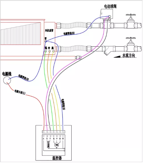 電動(dòng)二通閥安裝示意圖